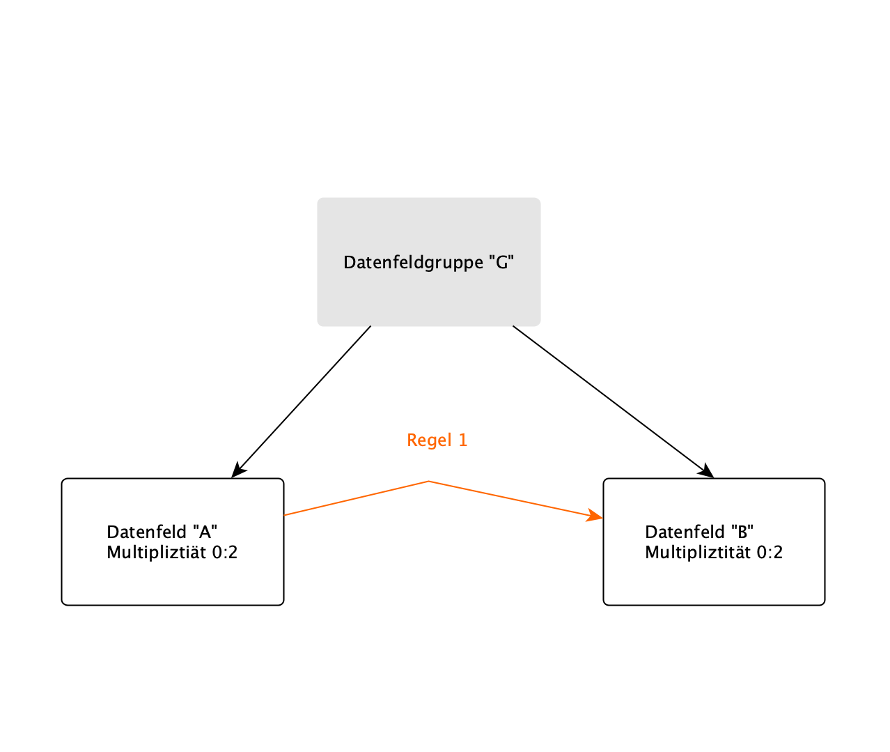 regel-fehler-r14-1.png