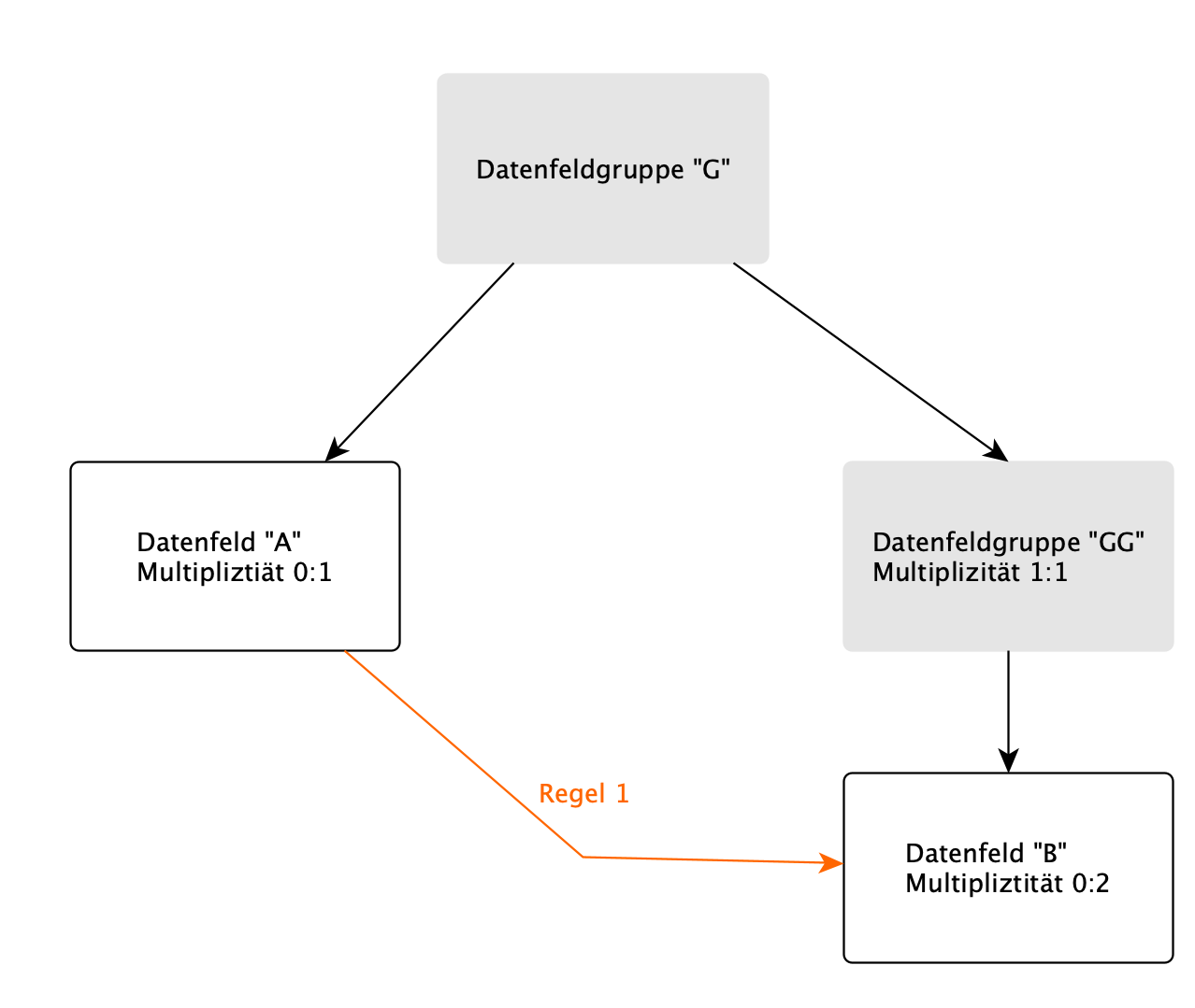 regel-fehler-r14-3.png