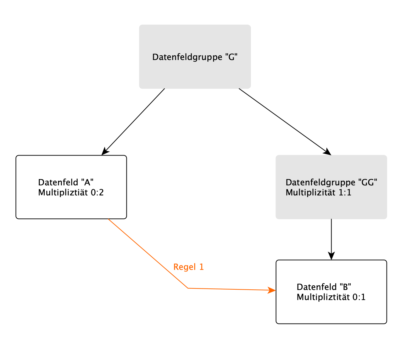 regel-fehler-r14-4.png