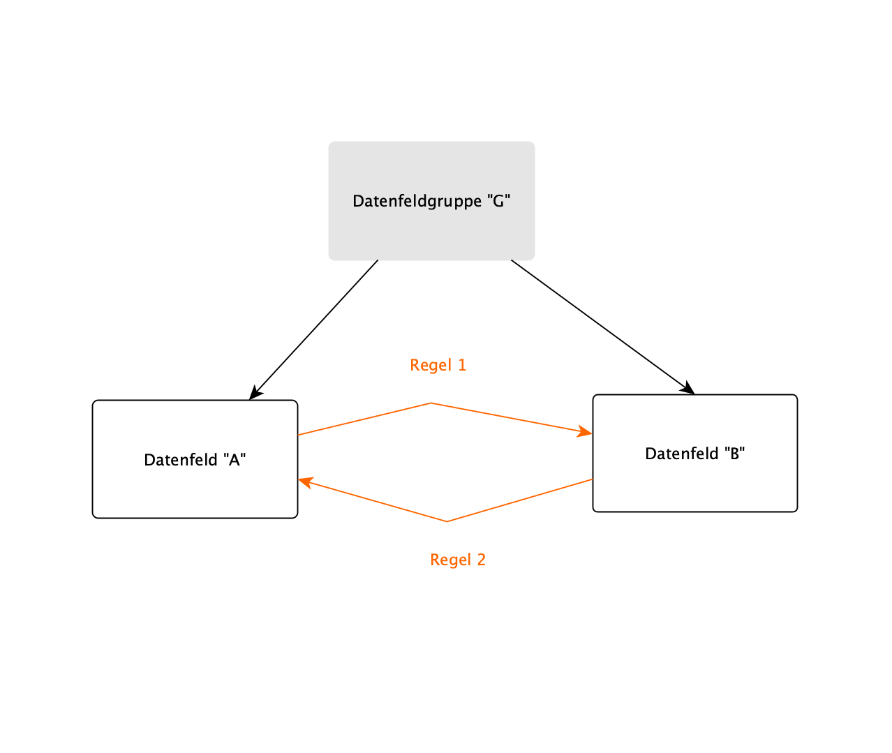 regel-fehler-r13.png